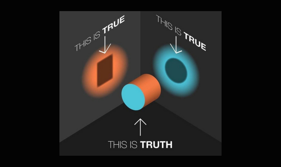 Perspective A is true. Perspective B is true. Broader perspective C is the TRUTH.